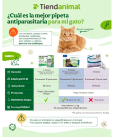 PIPETA ANTIPARASITARIA PARA GATO 2UD – foto del producto pipeta antiparasitaria gato