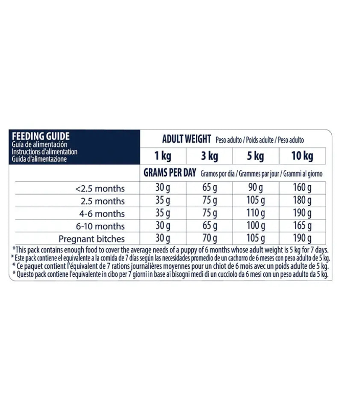 ADVANCE CANINE PUPPY MINI POLLO ARROZ 3KG – foto del producto vitamina sulfato proteínas